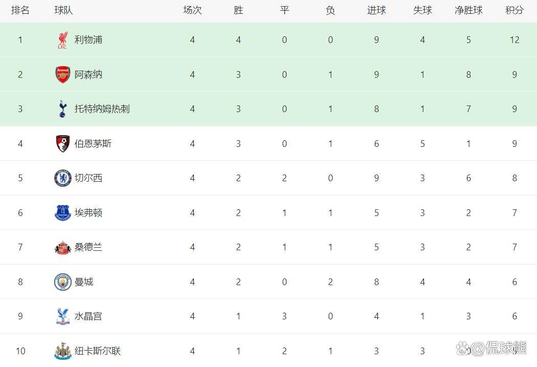 关于里程碑夜曼城绝杀压哨，意大利杯加时末段刷纪录，压力陡增，训练强度明显提升的信息-开云博彩平台