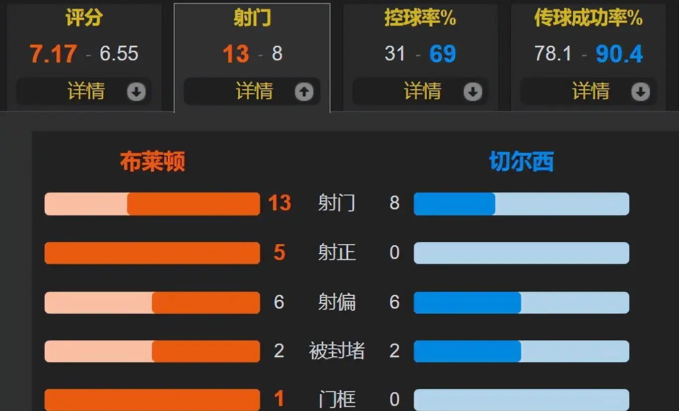 包含转会期萨克拉门托国王调整名单以备英超;战术微调环节打磨;管理层满意;赛程密集仍需轮换的词条-开云官方网